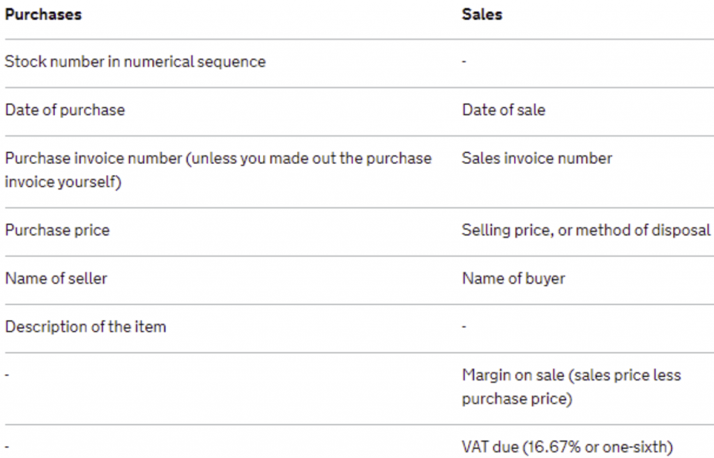 VAT margin scheme-PJCO